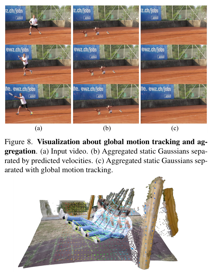 Visualization of 3D tracking.
