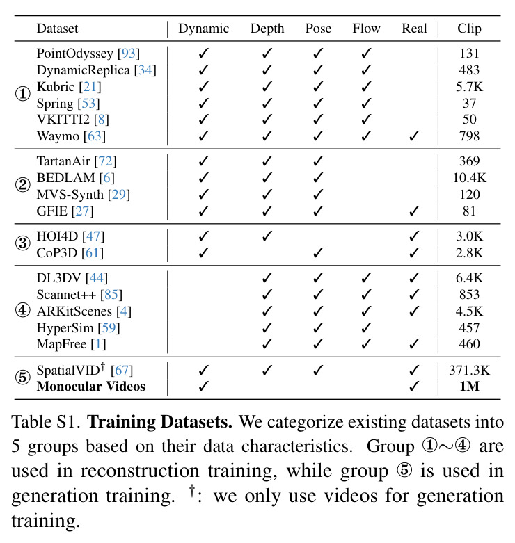 Quantitative comparison with other static reconstruction models.