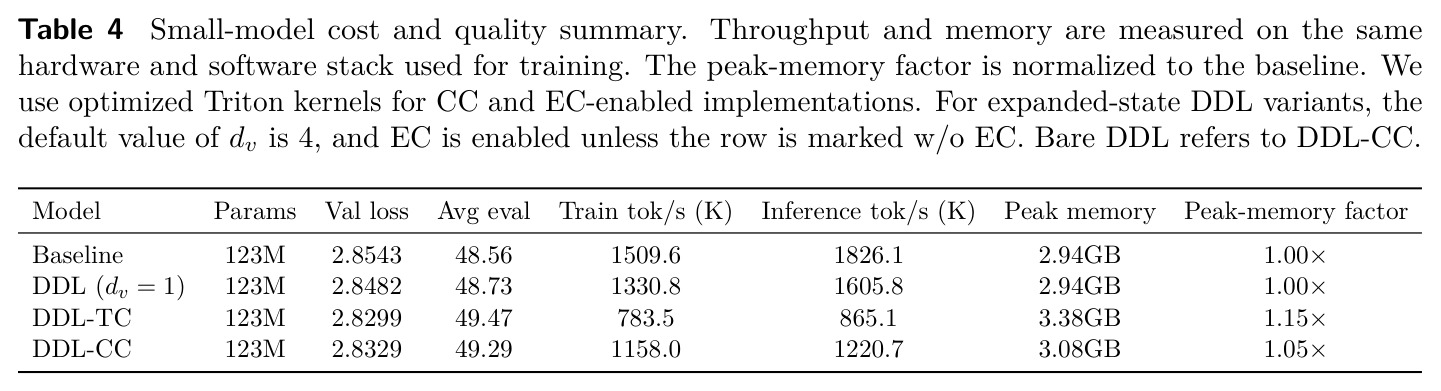 Small-model cost and quality summary