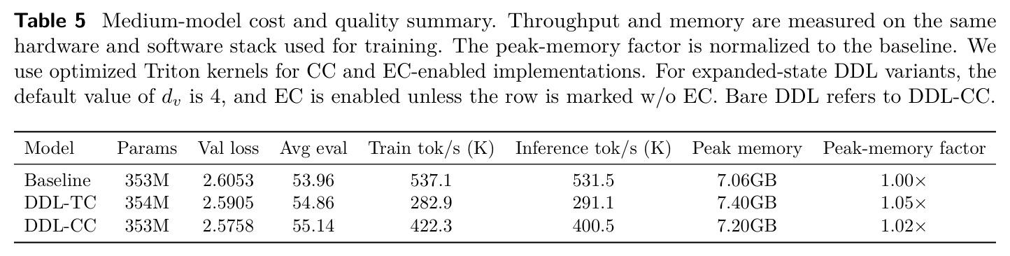Medium-model cost and quality summary