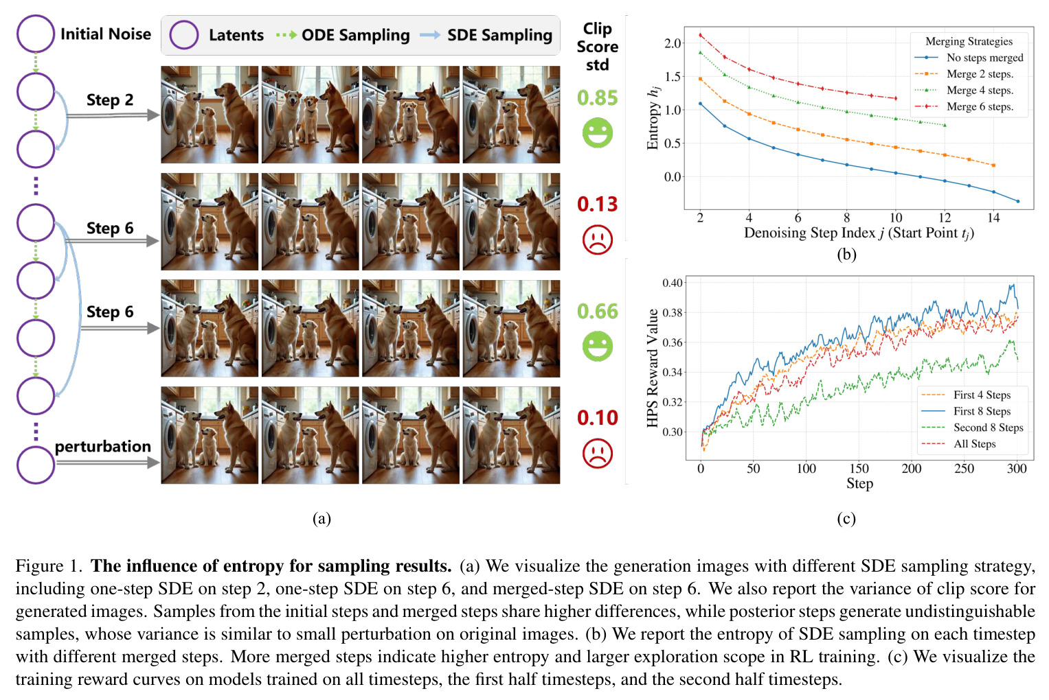 The influence of entropy for sampling results