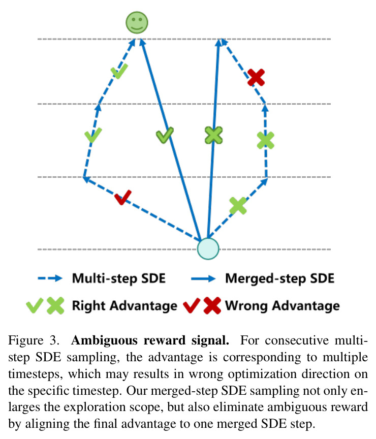 Ambiguous reward signal