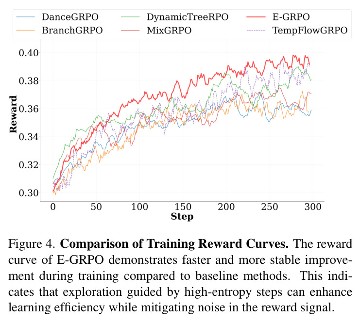 Comparison of Training Reward Curves
