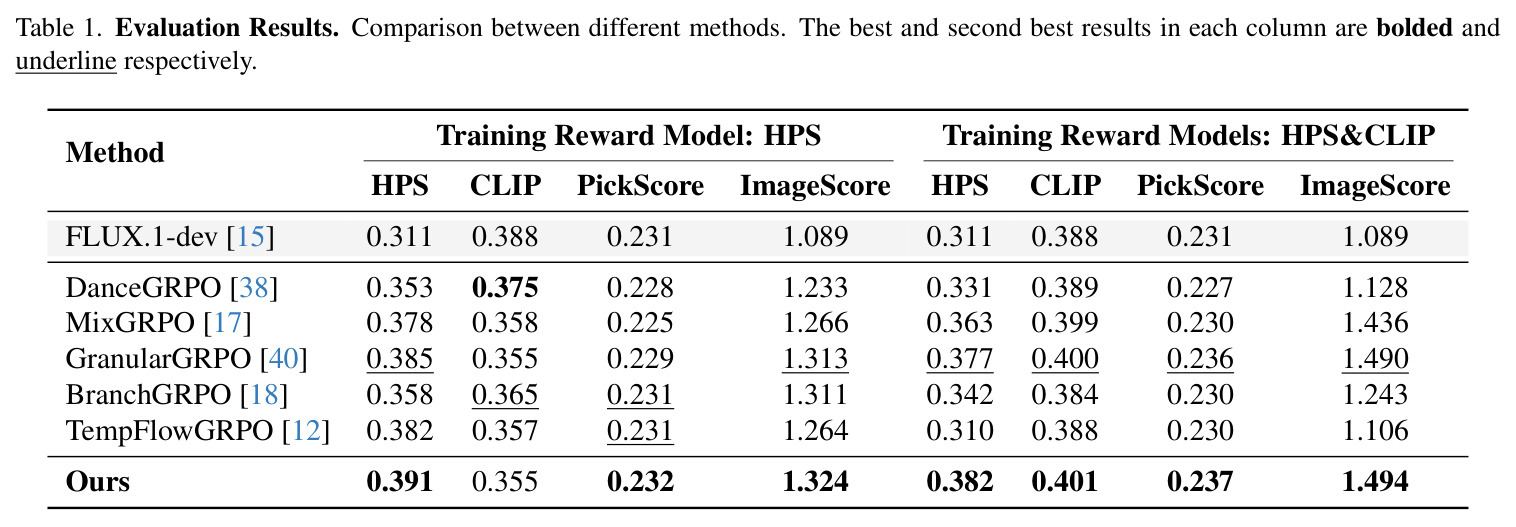 Evaluation Results