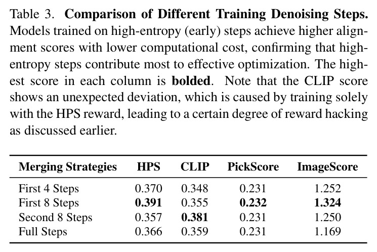 Comparison of Step Merging Strategies
