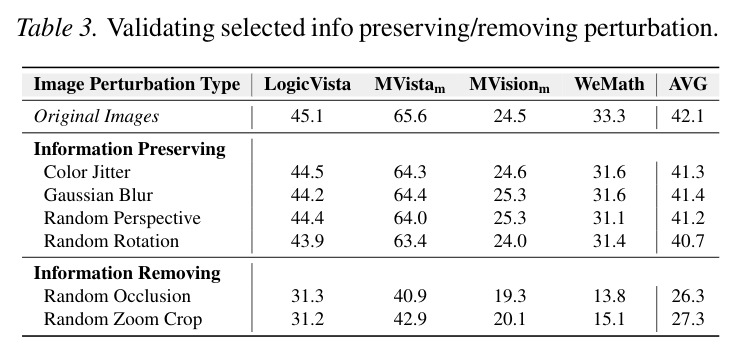 Validating selected info preserving/removing perturbation