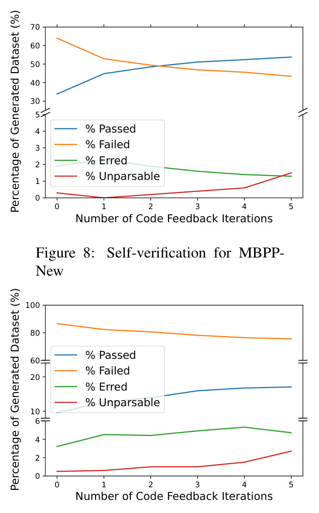 Self-verification for MBPP-New