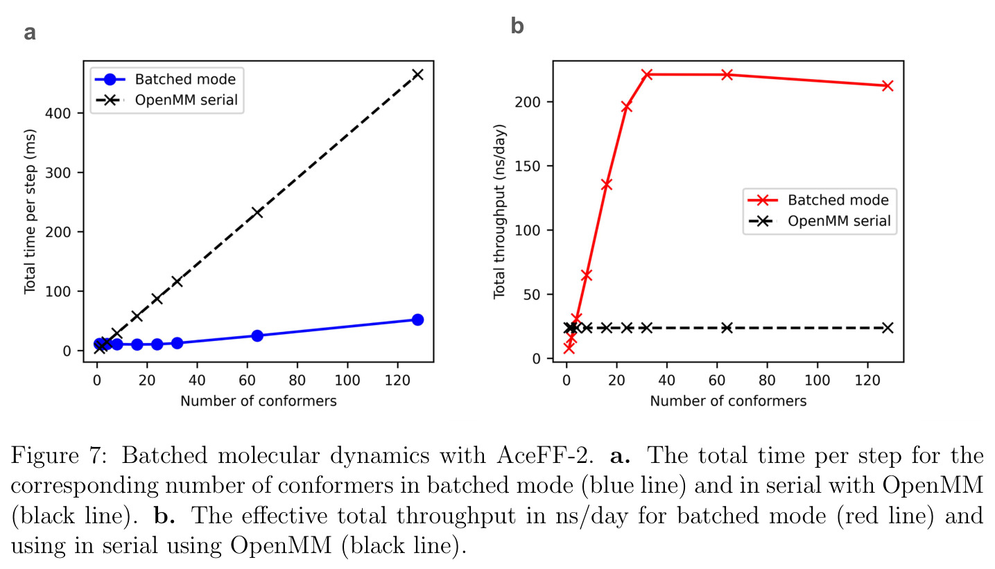 AceFF-2的批量分子动力学