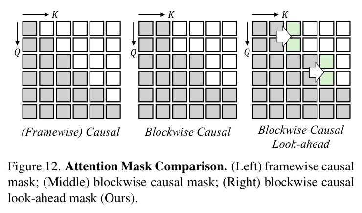 Qualitative comparison on talking head avatar generation.