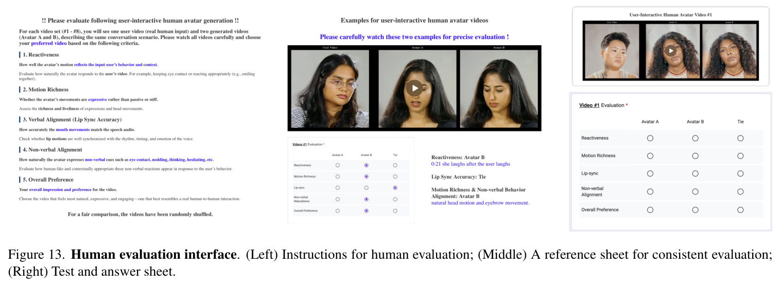 Qualitative comparison on listening head avatar generation.
