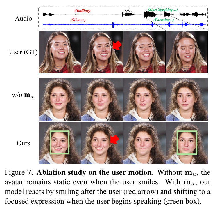 Ablation study on the user motion.