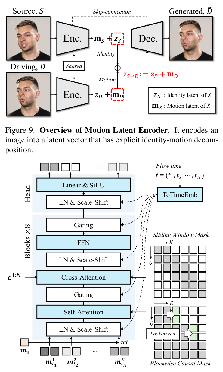 Comparison of autoregressive diffusion and diffusion forcing.