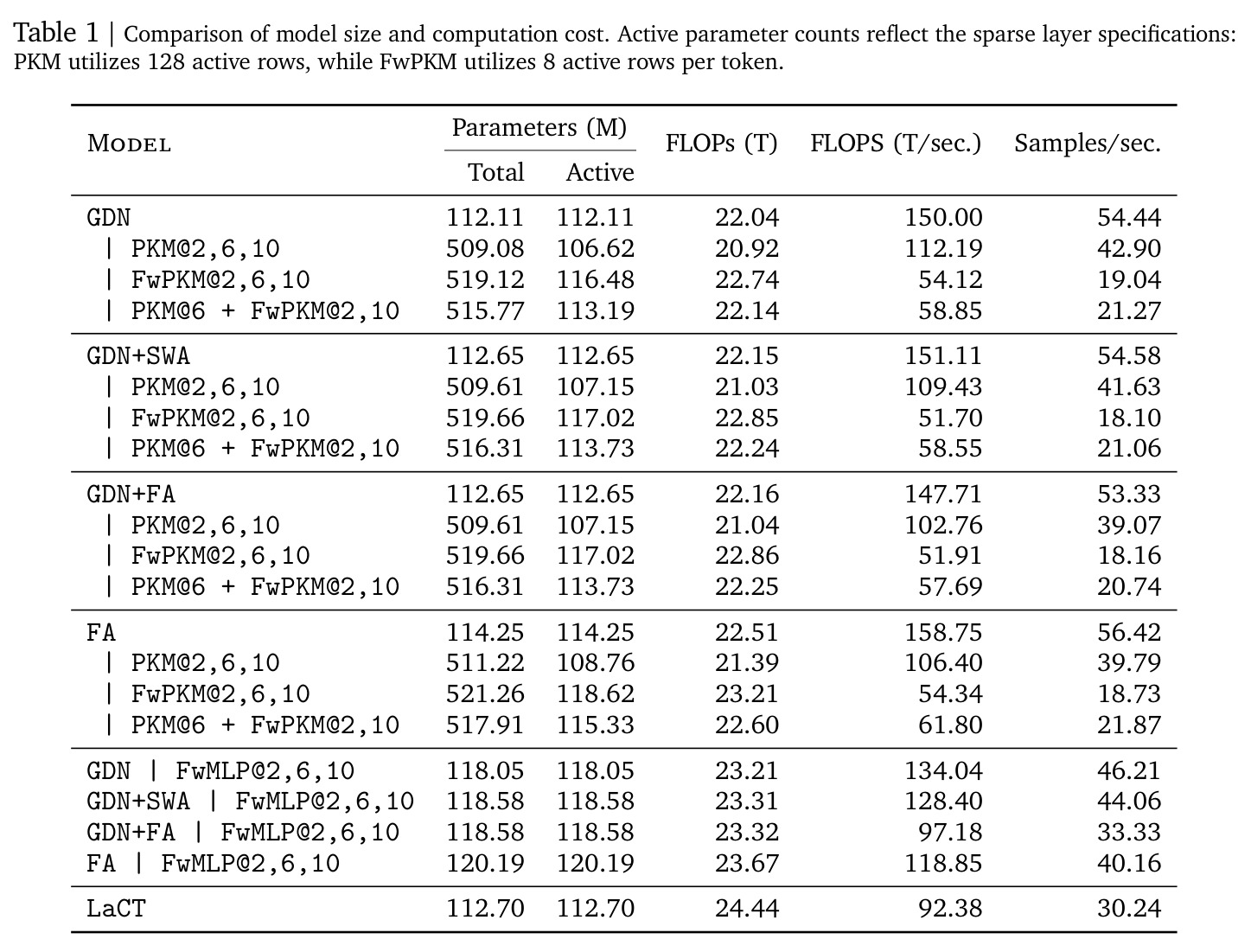 Comparison of model size and computation cost