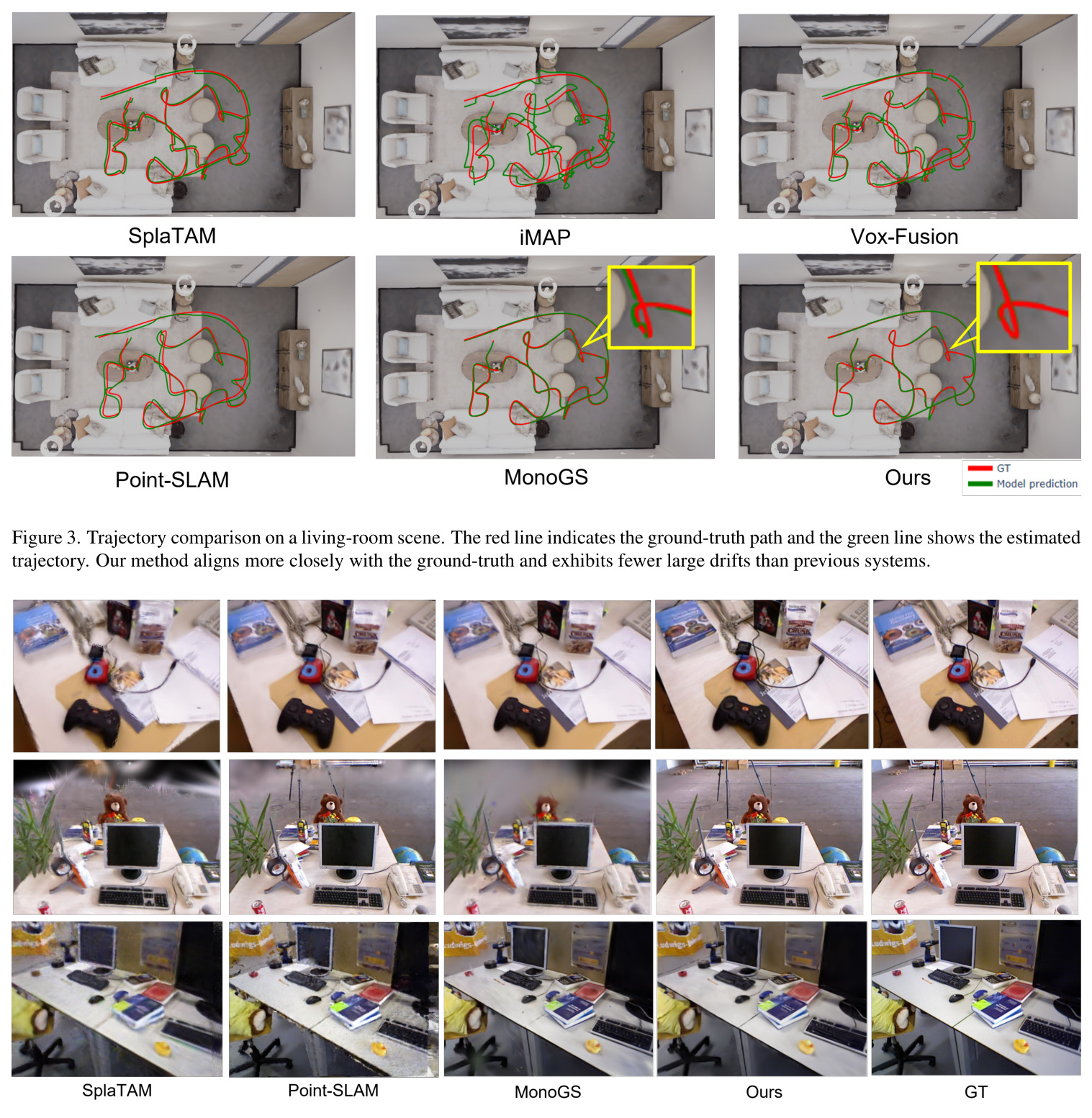 Trajectory comparison on a living-room scene