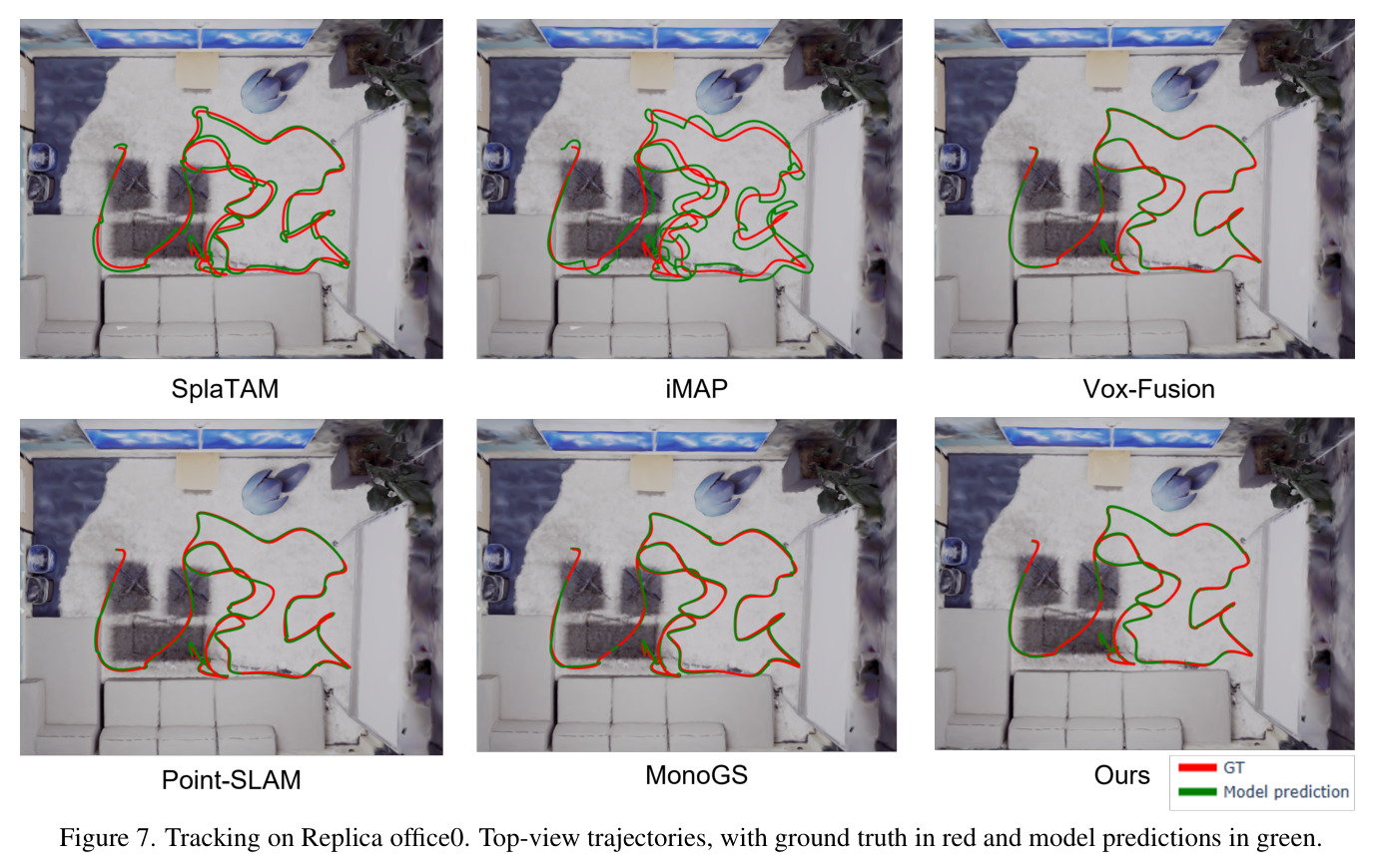 Rendering results on the Replica dataset