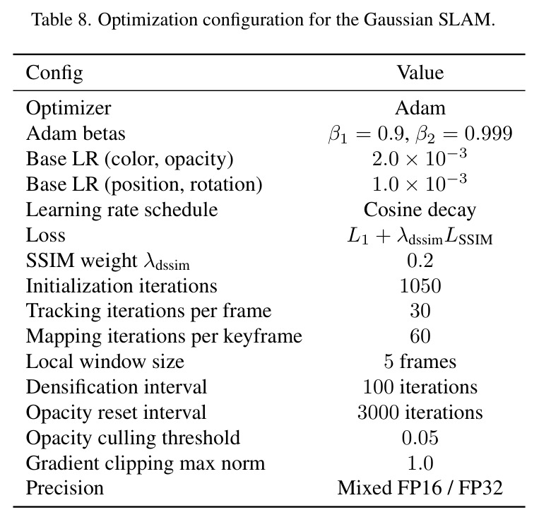 Impact of DFM on the TUM RGB-D dataset