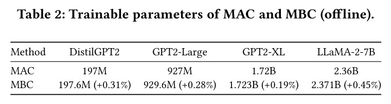 Trainable parameters of MAC and MBC (offline)