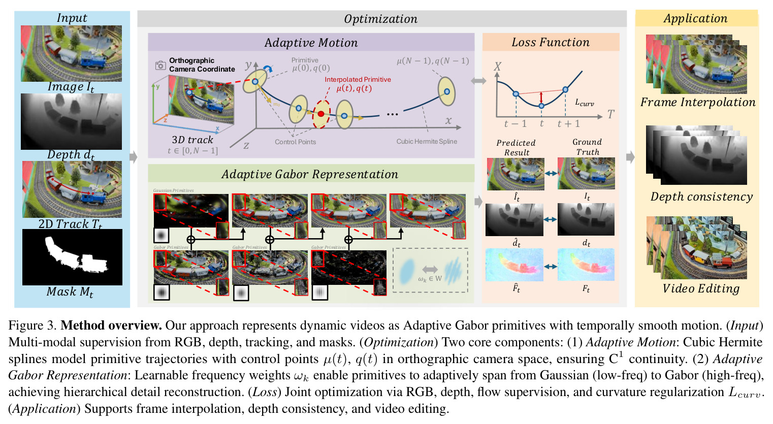 Hierarchical frequency adaptation.