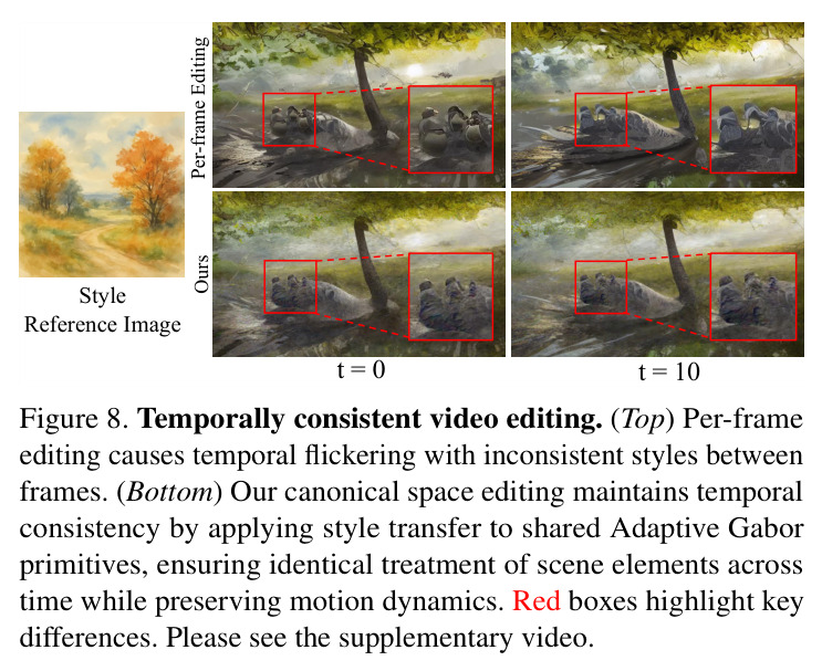 Frame interpolation results.