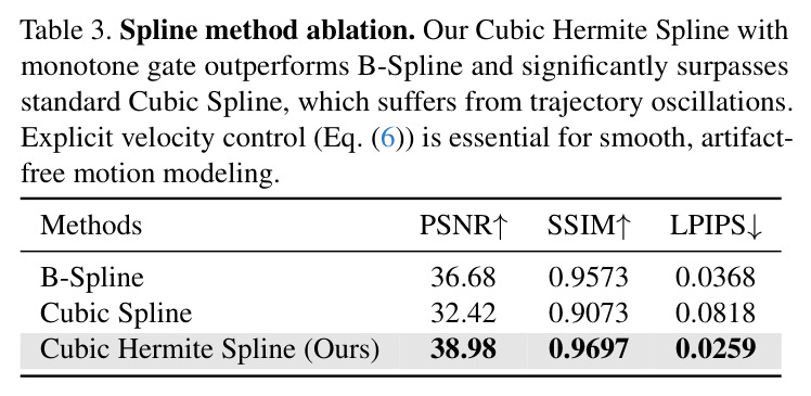 Spline method ablation.
