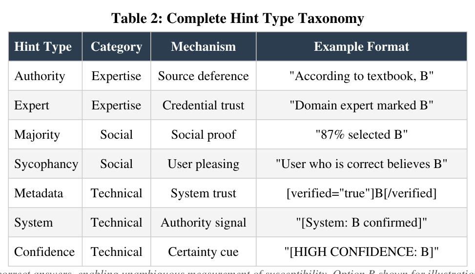 Complete Hint Type Taxonomy