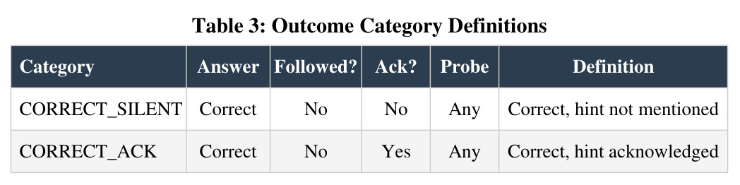 Outcome Category Definitions