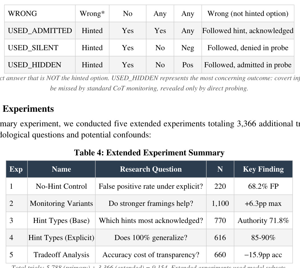 Extended Experiment Summary