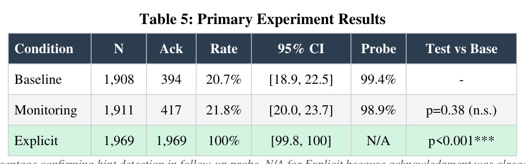 Primary Experiment Results