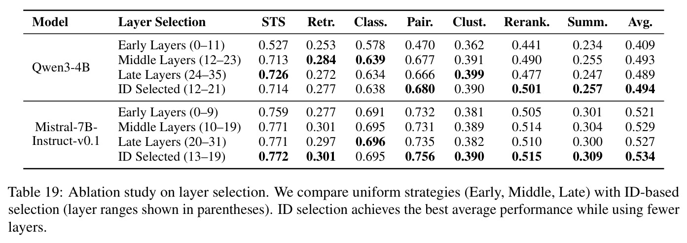 Ablation study on layer selection