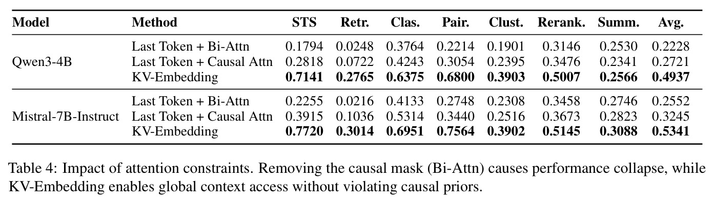Impact of attention constraints