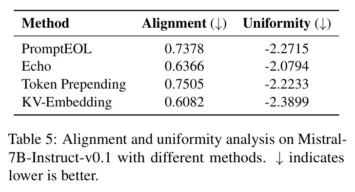 Alignment and uniformity analysis