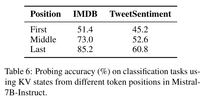Probing accuracy on classification tasks