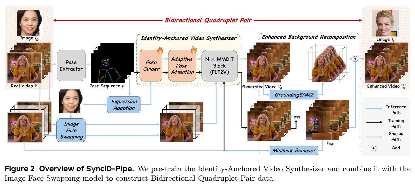 Overview of SyncID-Pipe