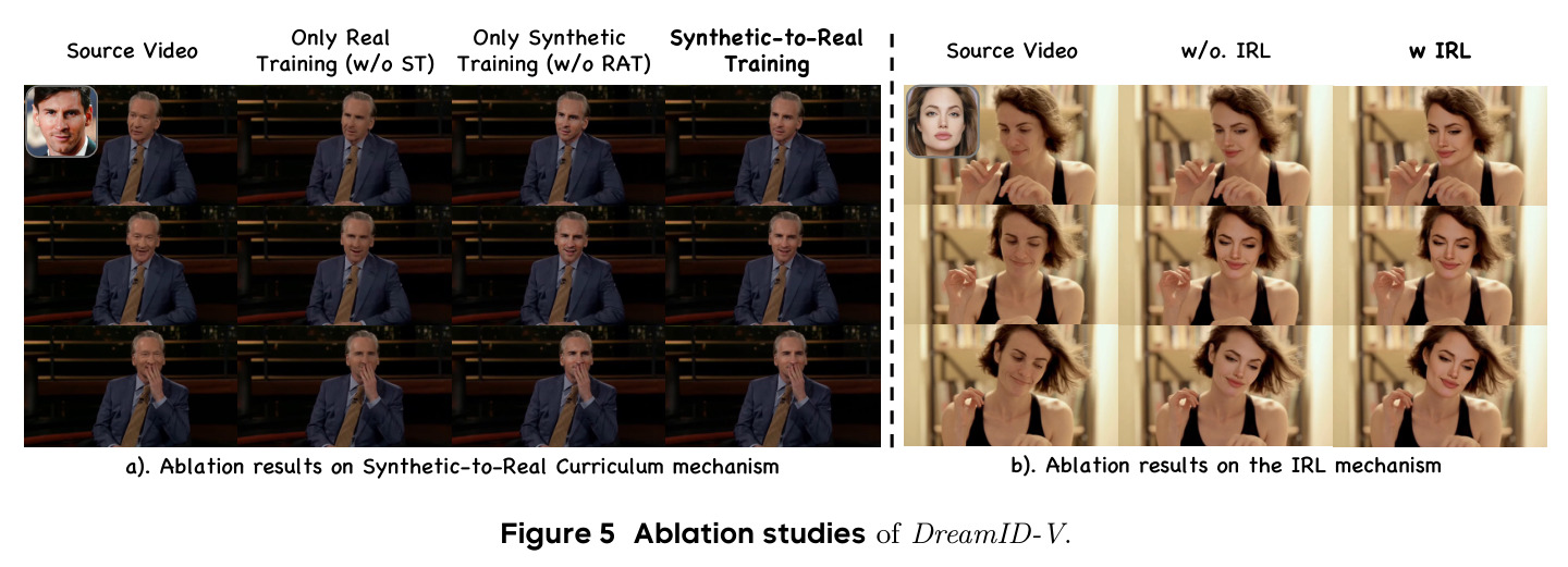Ablation studies of DreamID-V