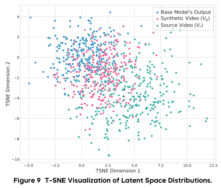 T-SNE Visualization of Latent Space Distributions