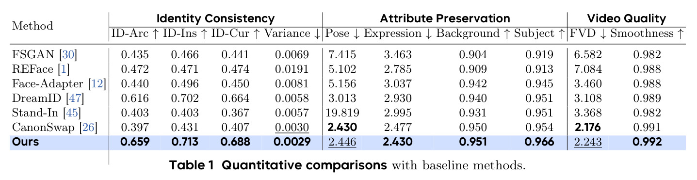 Quantitative comparisons with baseline methods