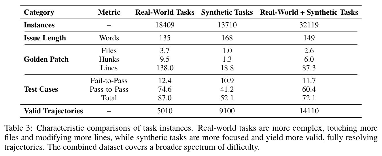 Characteristic comparisons of task instances.