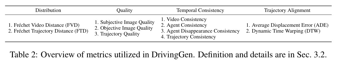 DrivingGen 指标概览