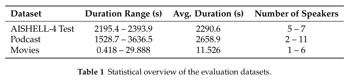 Statistical overview of the evaluation datasets