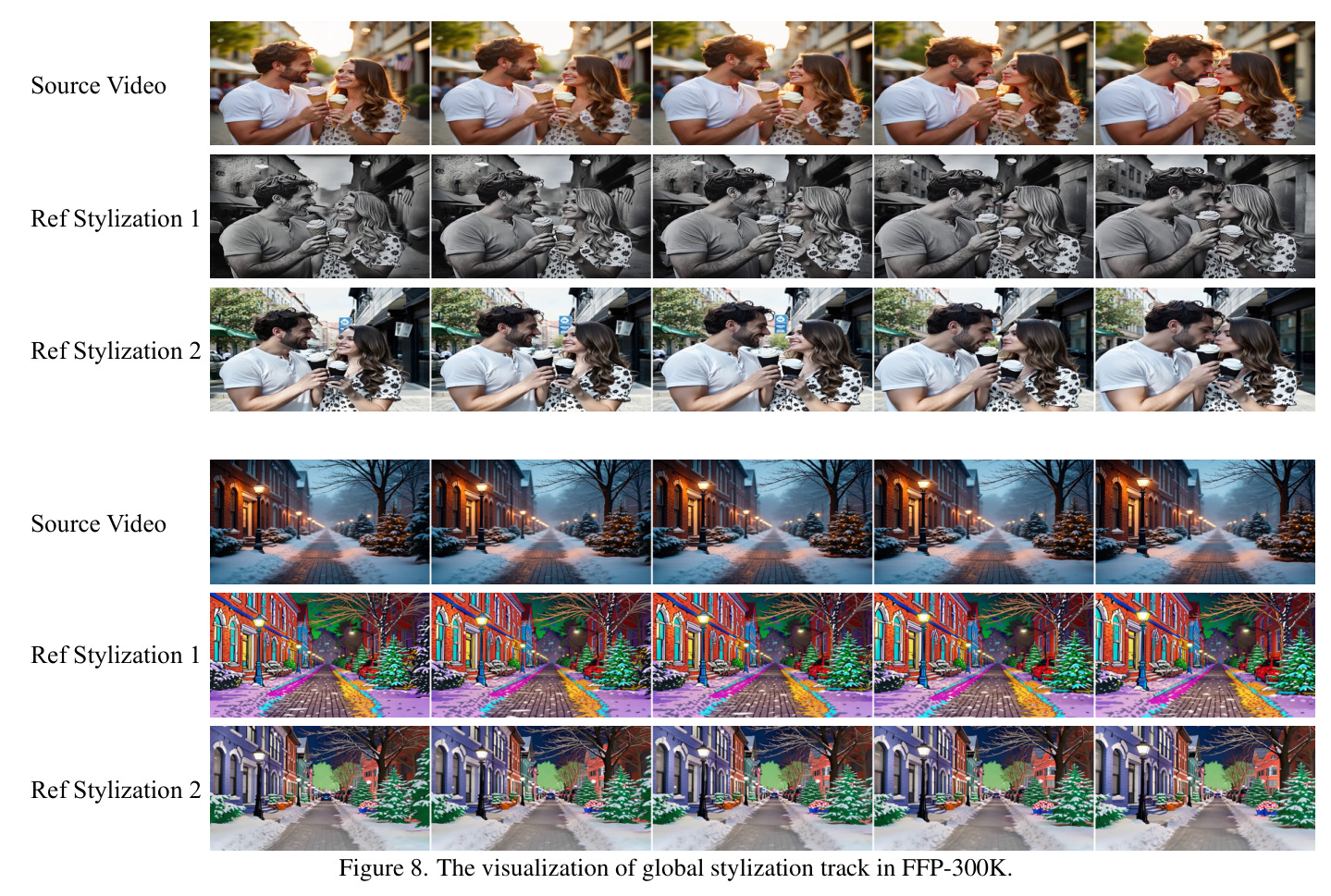 The visualization of global stylization track in FFP-300K.