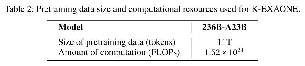 Pretraining data size and computational resources used for K-EXAONE.