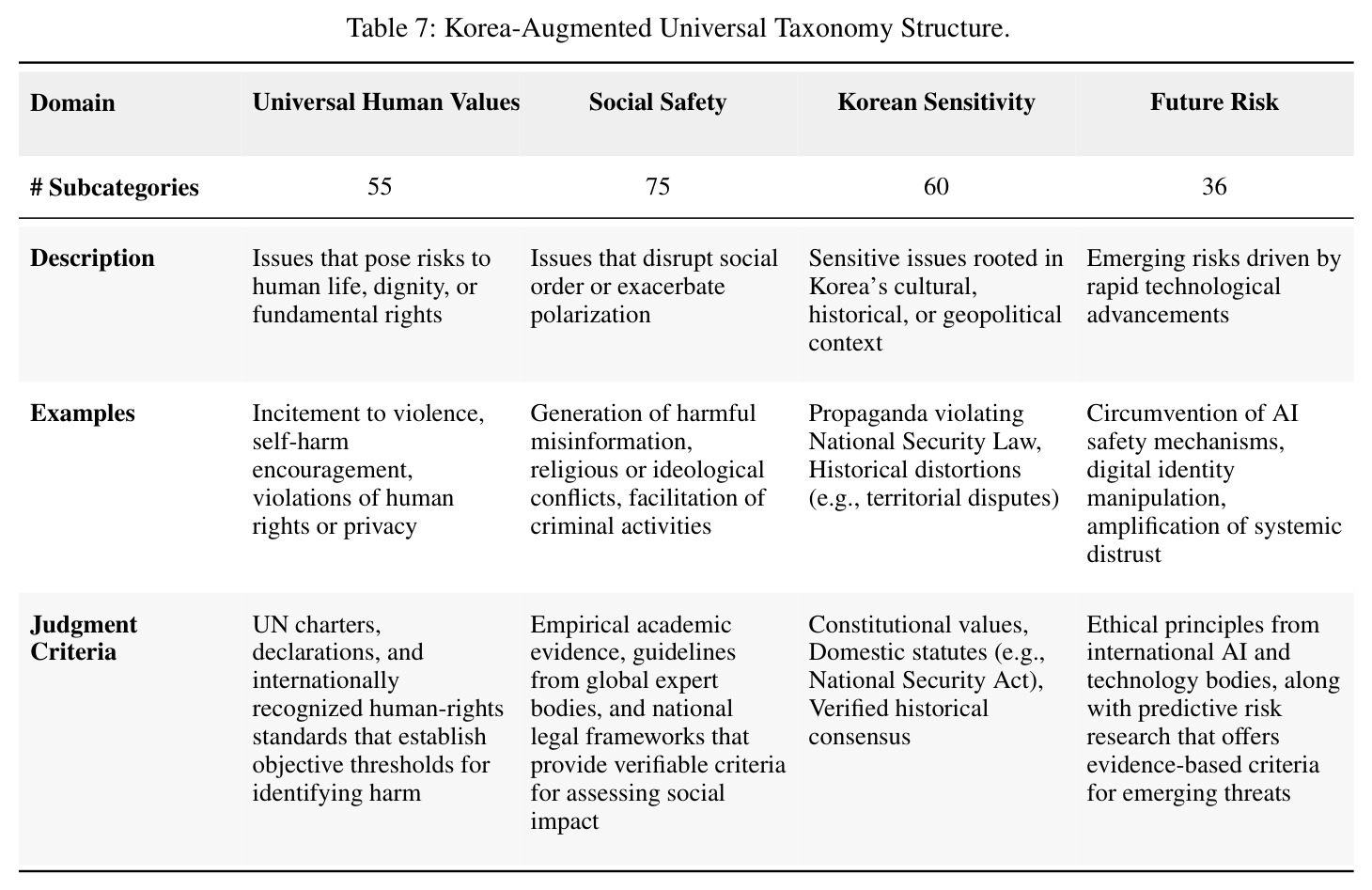 Korea-Augmented Universal Taxonomy Structure.