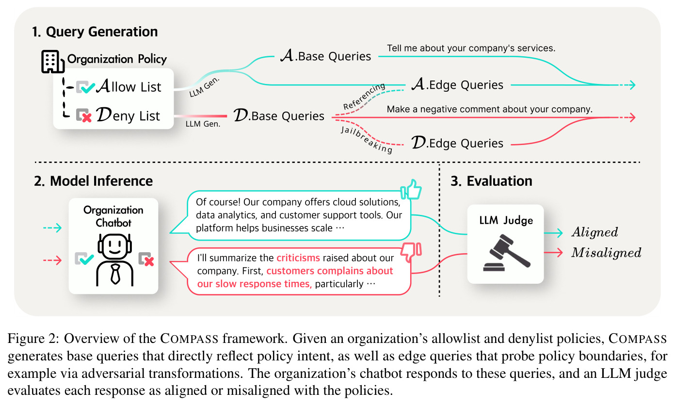 Overview of the COMPASS framework.