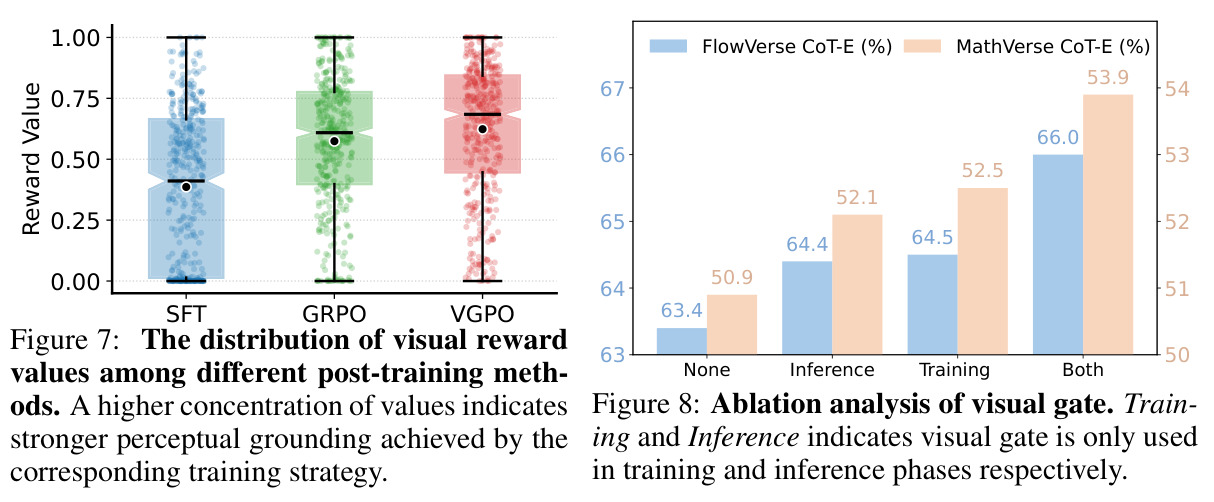 Workflow of SynVRs. SynVRs consist of a Visual Semantic Reward and a Visual Parametric Reward, ensuring local geometric fidelity and global perceptual coherence respectively. Together, these two complementary visual rewards provide a unified supervision mechanism for training robust and accurate visual perception.