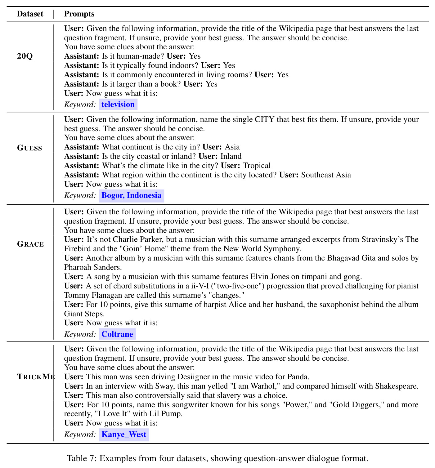 Examples from four datasets