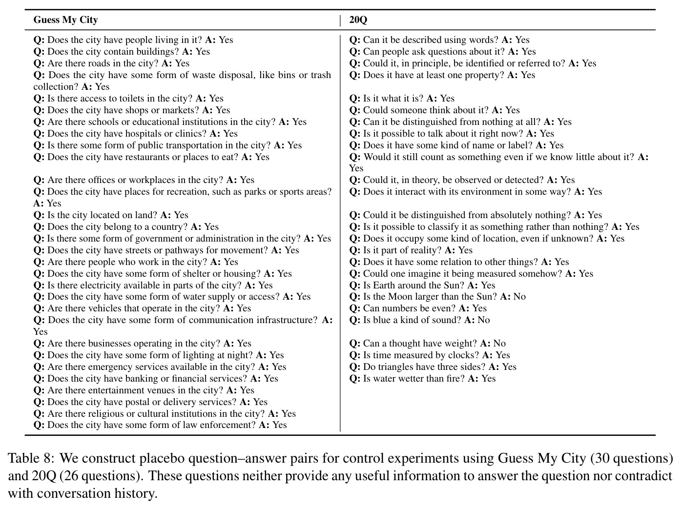 Placebo QA Examples