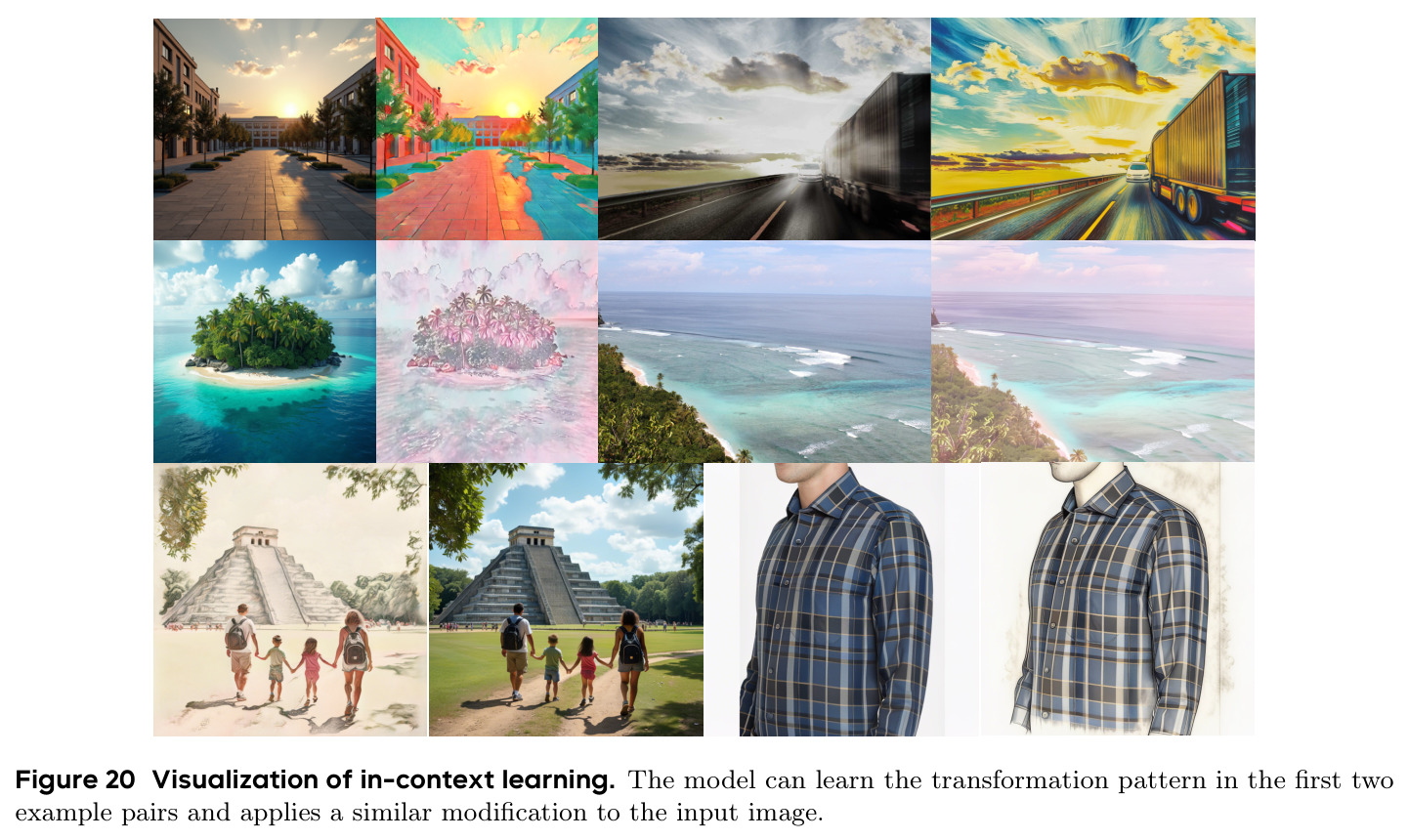 Visualization of in-context learning. The model can learn the transformation pattern in the first two example pairs and applies a similar modification to the input image.