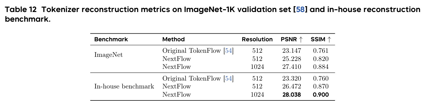 Tokenizer reconstruction metrics on ImageNet-1K validation set and in-house reconstruction benchmark.