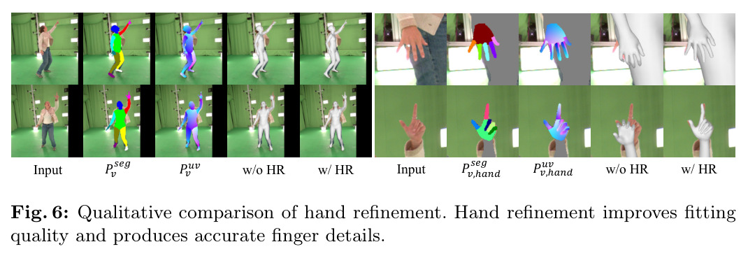 Qualitative comparison of hand refinement. Hand refinement improves fitting quality and produces accurate finger details.