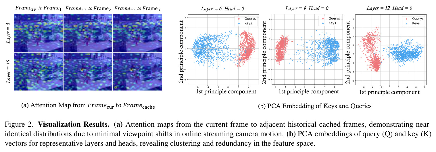 Visualization Results.